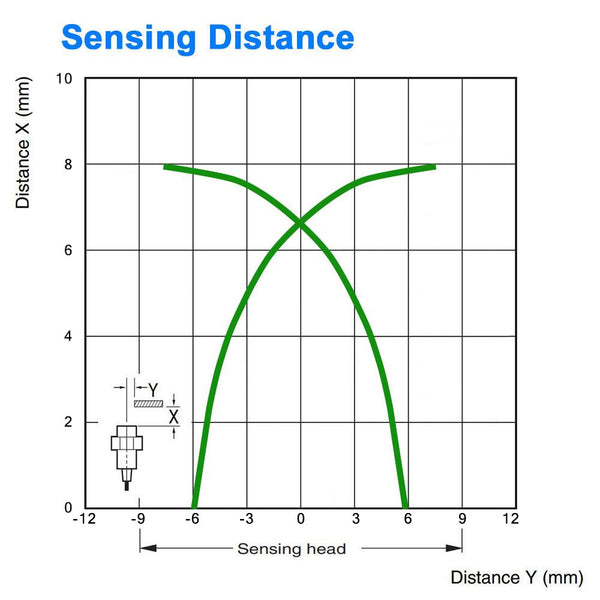Proximity Sensor - 18 mm Diameter, Shielded, Normally Open - PNP