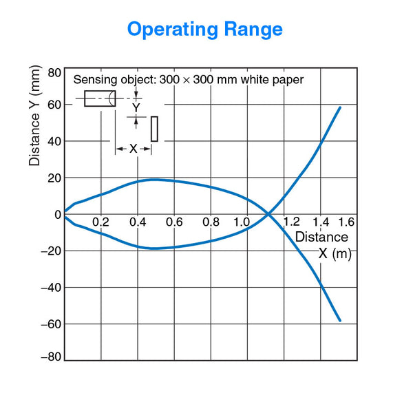 Diffuse Reflective Sensor - Infrared, Long Range (1m max. Sensing Distance)  for Part Ejection