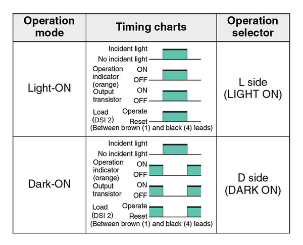 Diffuse Reflective Sensor - Infrared, Long Range (1m max. Sensing Distance)  for Part Ejection