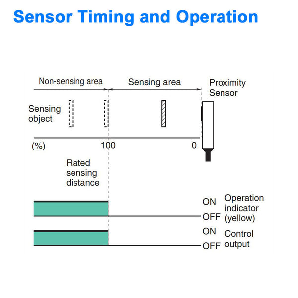 Proximity Sensor - Flat Package - 3 mm Sensing Distance, Normally Closed - NPN
