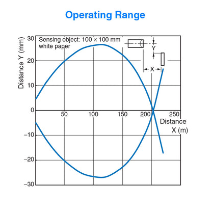 Diffuse Reflective Sensor - Infrared, Short Range (100 mm max. Sensing Distance)  for Part Ejection