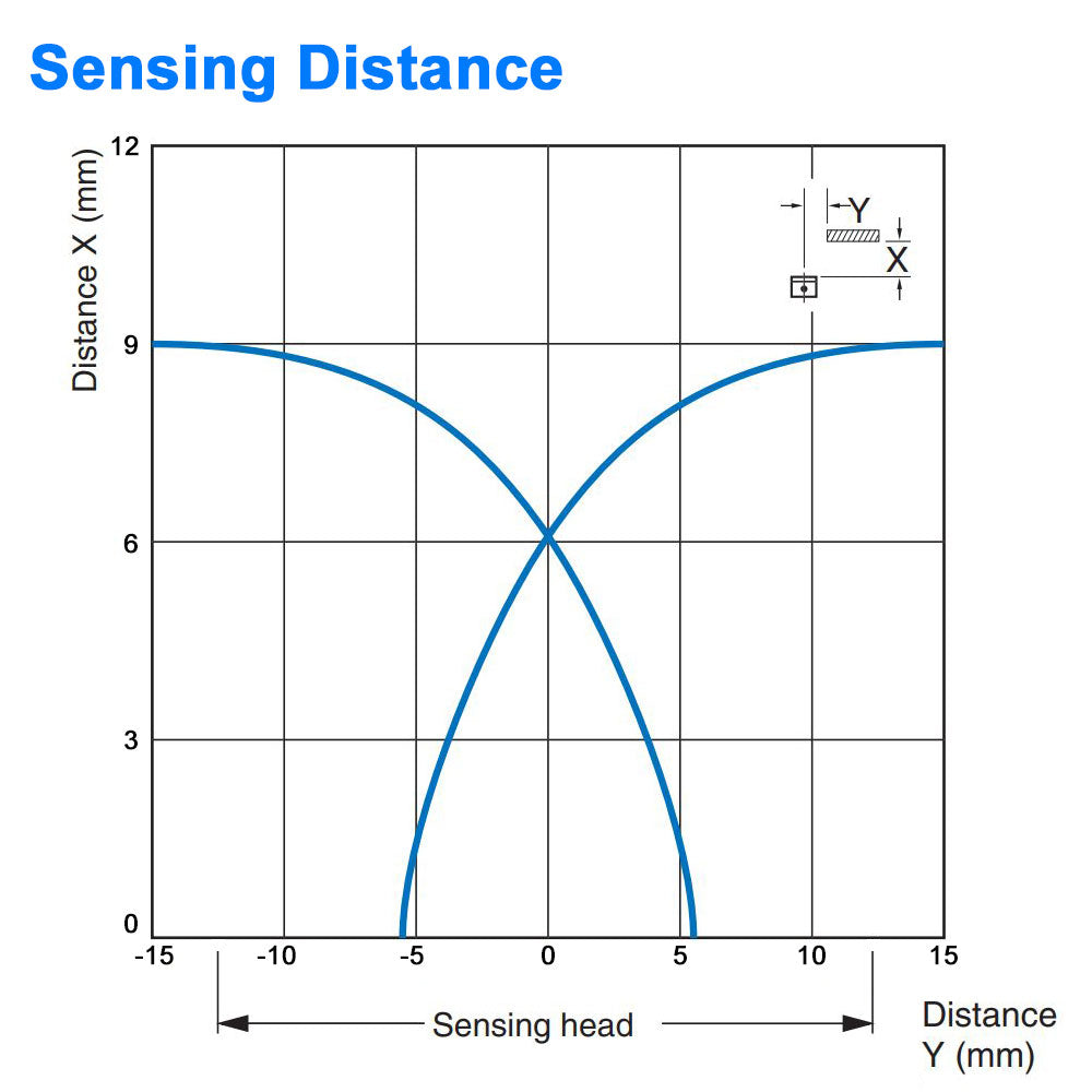 Long Range Proximity Sensor - 12 mm Diameter, Shielded, Normally Closed - NPN