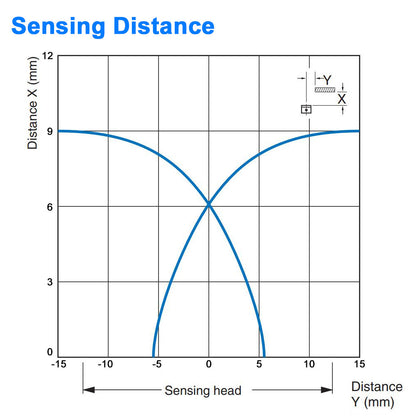 Long Range Proximity Sensor - 12 mm Diameter, Shielded, Normally Closed - NPN