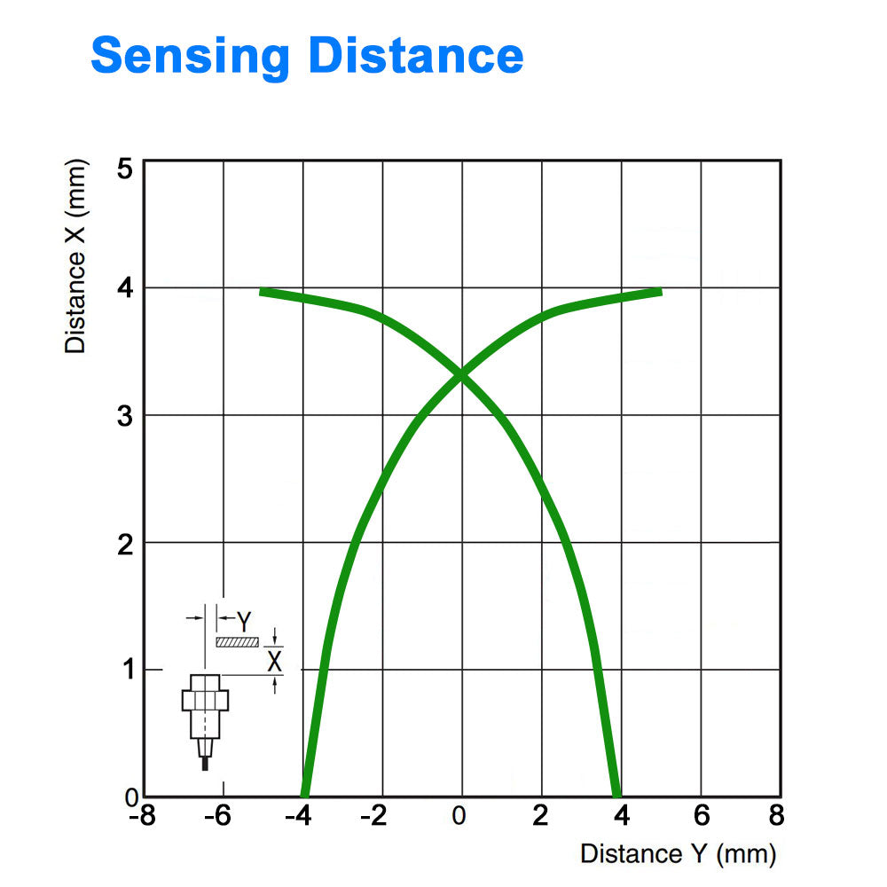 Proximity Sensor - 12 mm Diameter, Shielded, Normally Closed - NPN