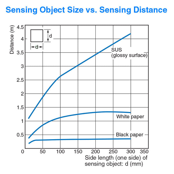 Diffuse Reflective Sensor - Infrared, Long Range (1m max. Sensing Distance)  for Part Ejection