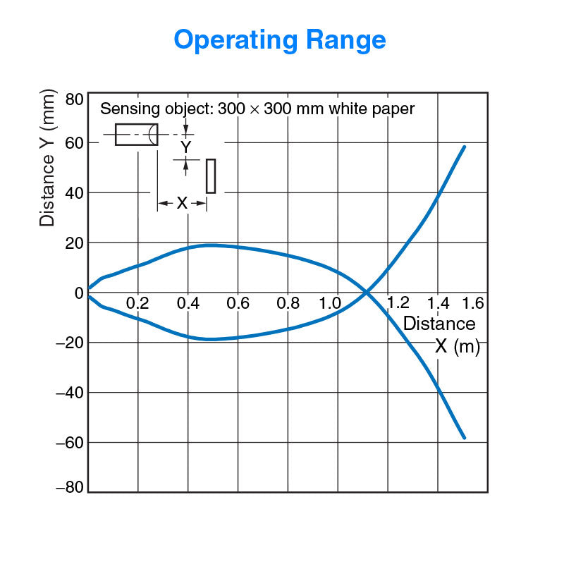 Diffuse Reflective Sensor - Infrared - Long Range - for Part Ejection
