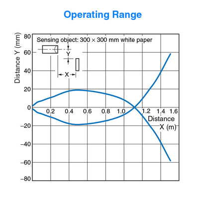 Diffuse Reflective Sensor - Infrared - Long Range - for Part Ejection