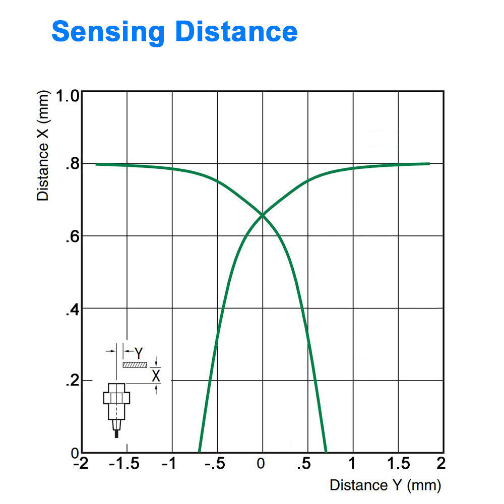 Proximity Sensor - 3 mm Diameter, Shielded, Normally Open - NPN