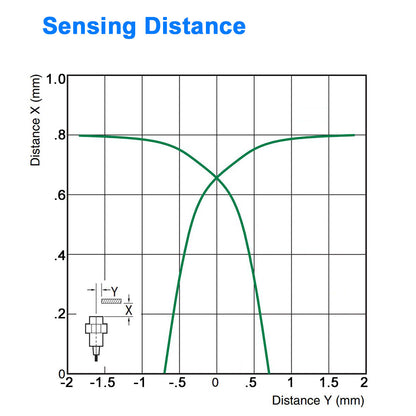 Proximity Sensor - 3 mm Diameter, Shielded, Normally Closed - NPN