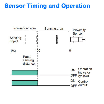 Proximity Sensor - 12 mm Diameter, Shielded, Normally Closed - NPN