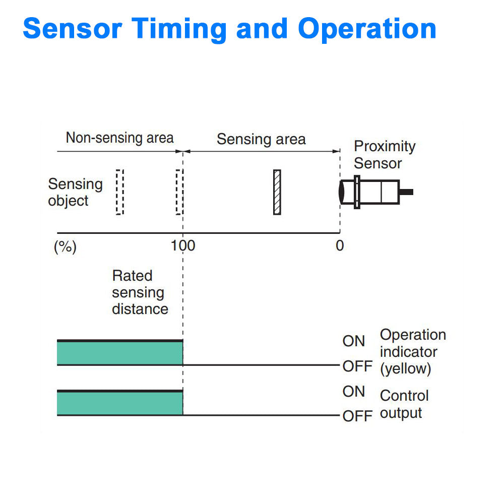 Long Range Proximity Sensor - 12 mm Diameter, Shielded, Normally Closed - NPN