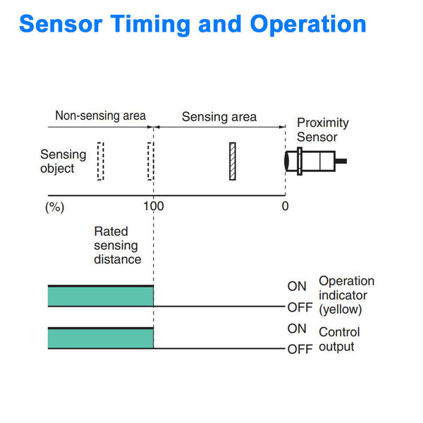 Proximity Sensor - 3 mm Diameter, Shielded, Normally Closed - NPN