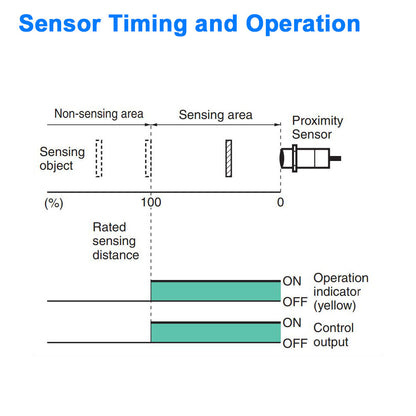 Proximity Sensor - 3 mm Diameter, Shielded, Normally Open - NPN
