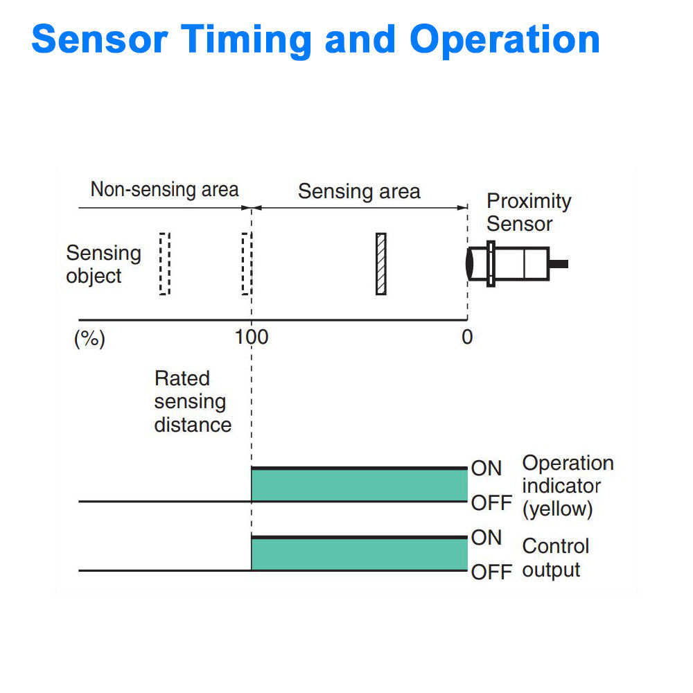 Long Range Proximity Sensor - 8 mm Diameter, Shielded, Normally Open - NPN