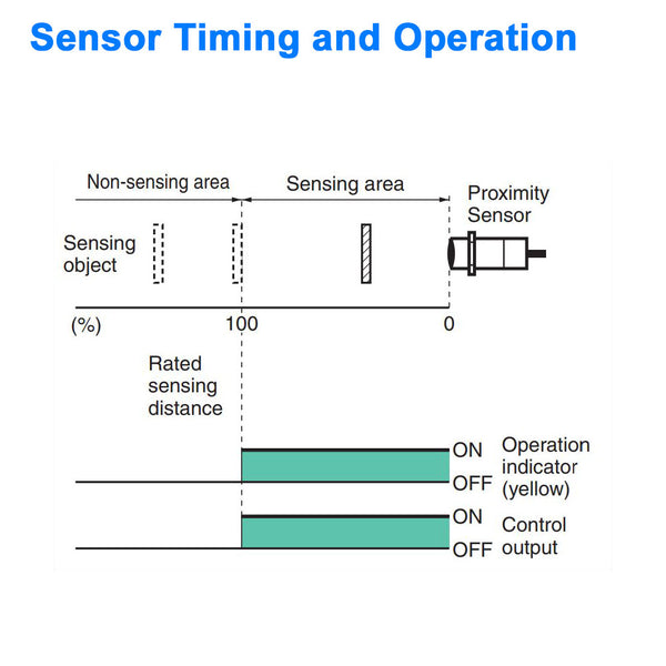 Long Range Proximity Sensor - 8 mm Diameter, Shielded, Normally Closed - NPN