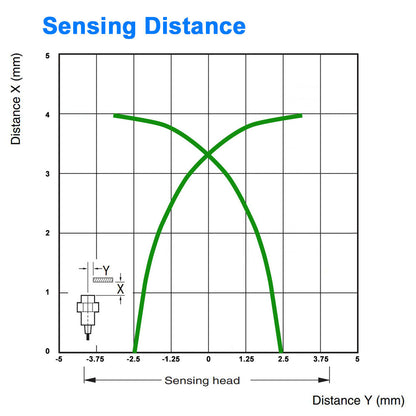 Long Range Proximity Sensor - 8 mm Diameter, Shielded, Normally Closed - NPN