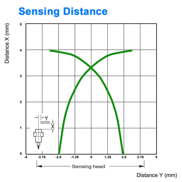 Long Range Proximity Sensor - 8 mm Diameter, Shielded, Normally Open - NPN
