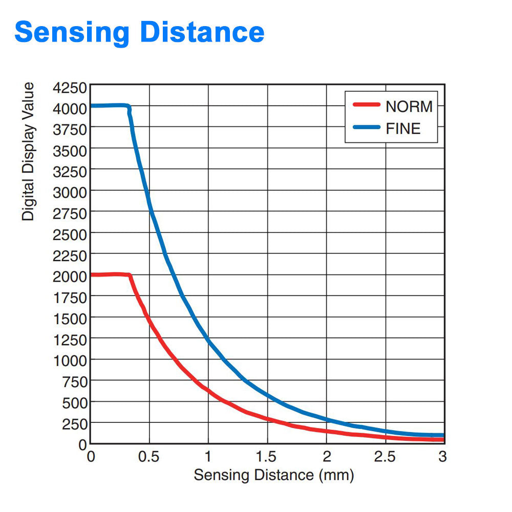 Proximity Sensor for Non Ferrous Metals - 8 mm Diameter, 2 mm Range - Sensor Head Only