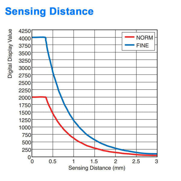 Proximity Sensor for Non Ferrous Metals - 8 mm Diameter, 2 mm Range - Sensor Head Only