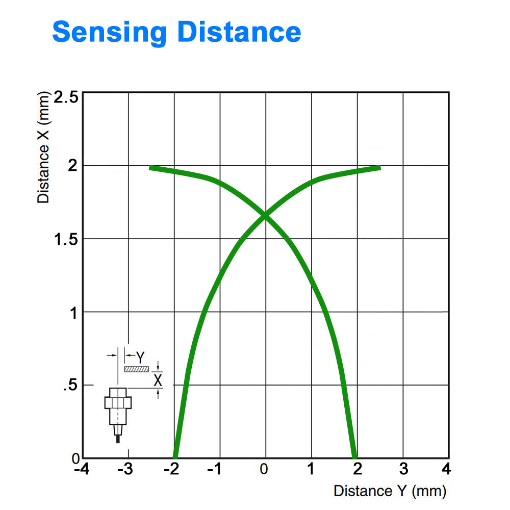 Proximity Sensor - 8 mm Diameter, Shielded, Normally Closed - NPN