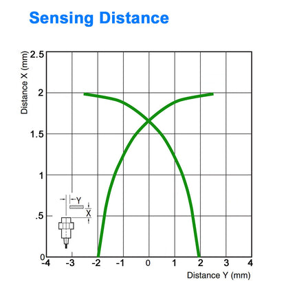 Proximity Sensor - 8 mm Diameter, Shielded, Normally Closed - NPN