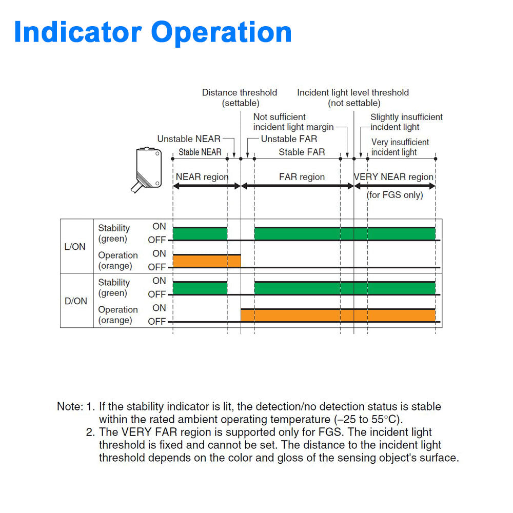 Distance-Settable Reflective Sensor - Visible Light, 20 to 80 mm Sensing Distance -  For detecting parts near a background