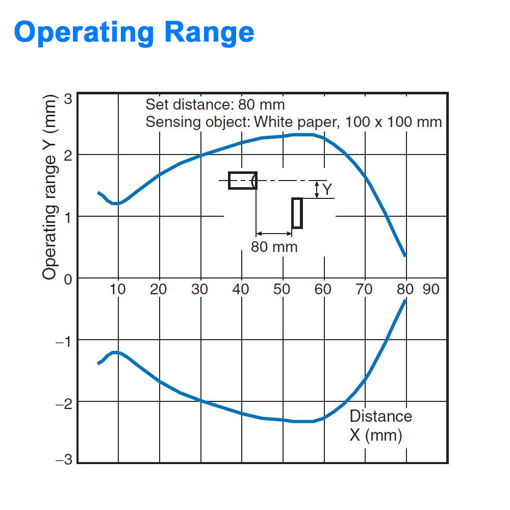 Distance-Settable Reflective Sensor - Visible Light, 20 to 80 mm Sensing Distance -  For detecting parts near a background