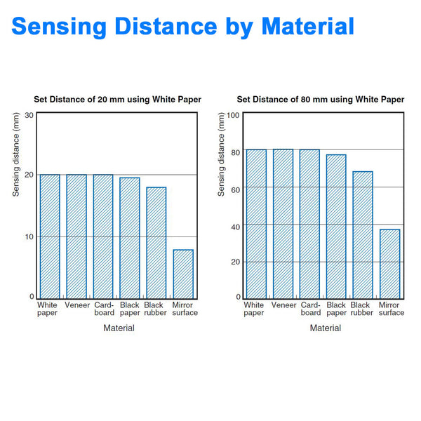 Distance-Settable Reflective Sensor - Visible Light, 20 to 80 mm Sensing Distance -  For detecting parts near a background