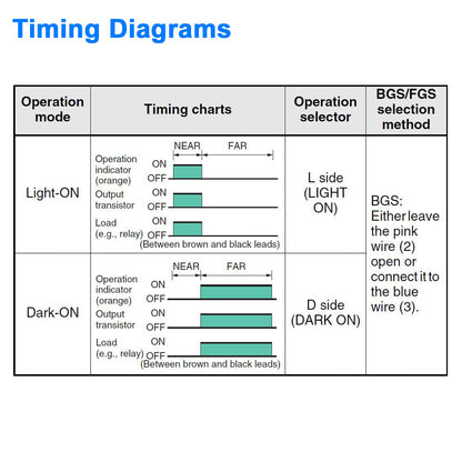 Distance-Settable Reflective Sensor - Visible Light, 20 to 80 mm Sensing Distance -  For detecting parts near a background