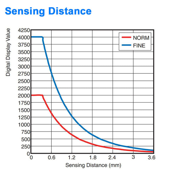 Proximity Sensor for Non Ferrous Metals - Flat Package, 3 mm Range - Sensor Head Only