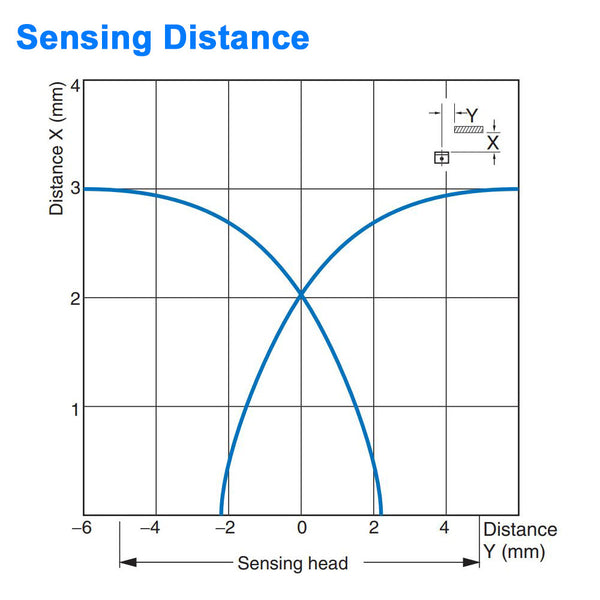 Proximity Sensor - Flat Package - 3 mm Sensing Distance, Normally Closed - NPN
