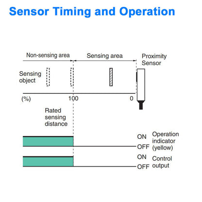 Proximity Sensor - Flat Package - 3 mm Sensing Distance, Normally Closed - NPN