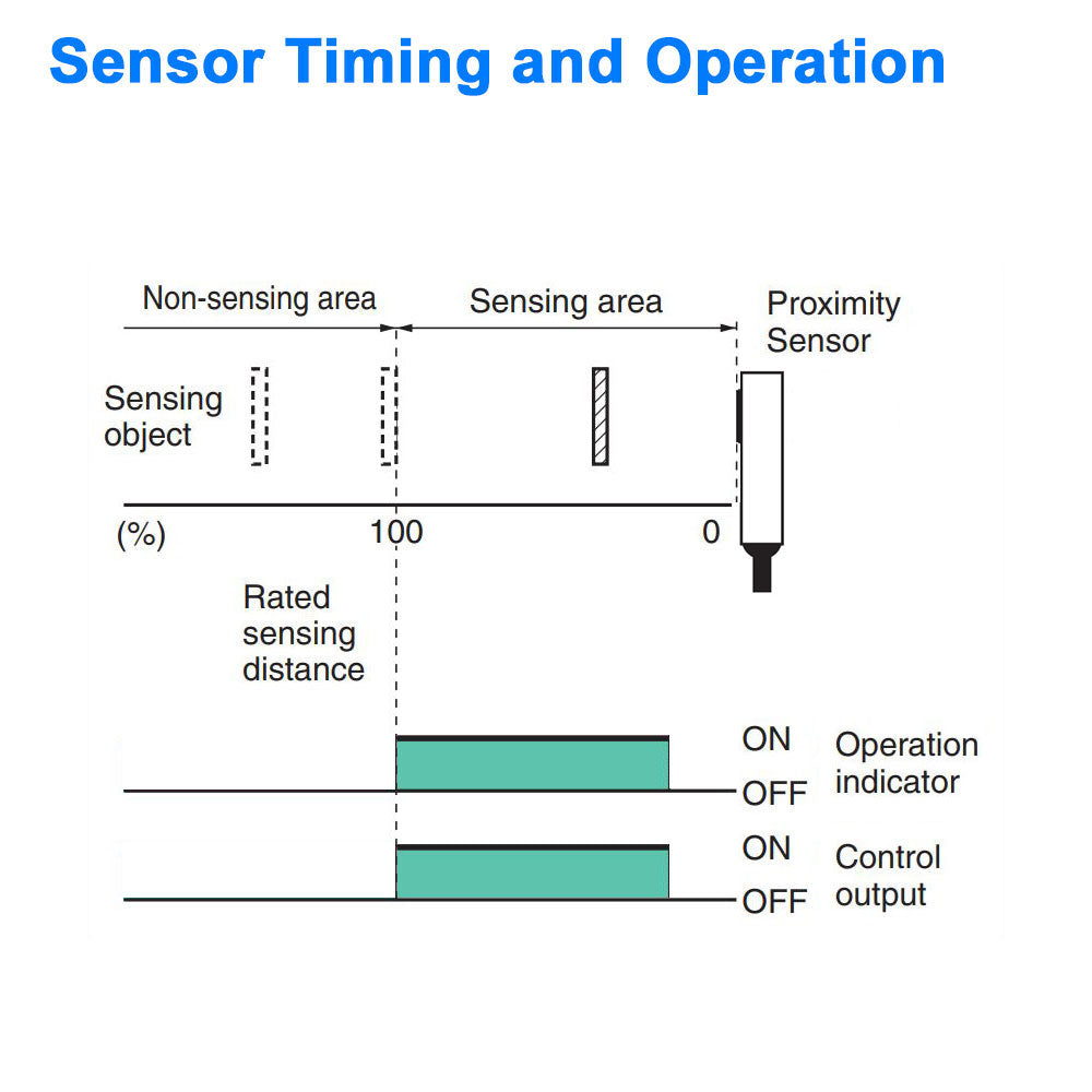 Normal Open Sensor Proximity Sensor | 18 mm Diameter, Shielded, Normally Open, PNP – The ...