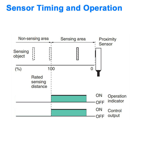 Proximity Sensor - Flat Package - 3 mm Sensing Distance, Normally Open - NPN