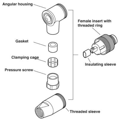Mating Connector (Straight) for 4 or 8-Port HDP